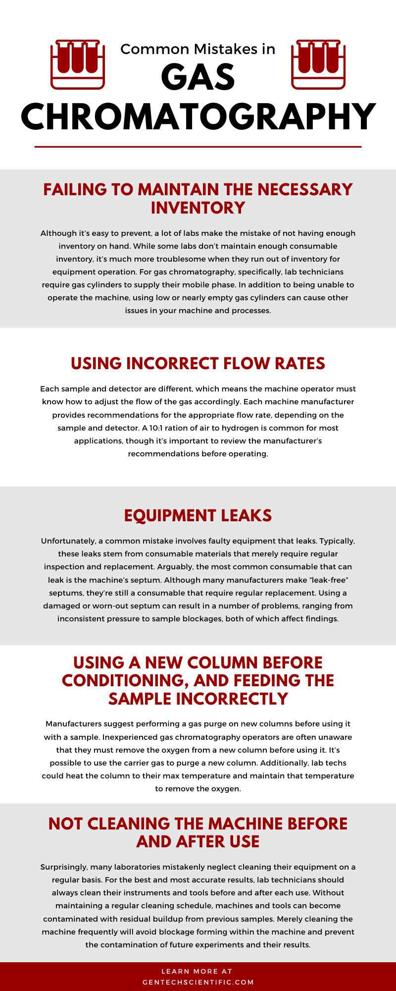 Common mistakes in gas chromatography